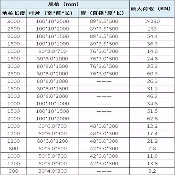 眉山螺旋地桩产品规格尺寸